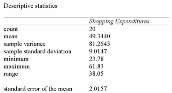 <strong>A manager of a local store wants to estimate the mean amount spent per shopping visit by Customers. Summary statistics from a sample taken reveal the following: If 95% and 98% confidence intervals were developed to estimate the true shopping expenditure, What differences would exist?</strong> A) Standard errors B) Interval widths C) t-values D) Both interval widths and t-values E) Both standard errors and interval widths