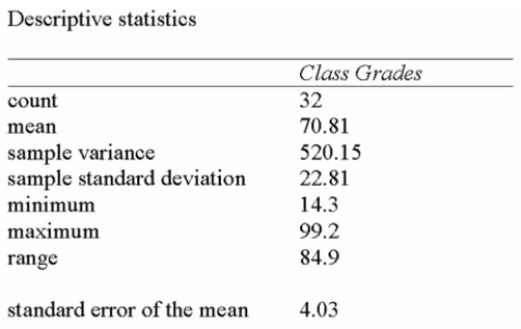 <strong>A statistics professor wishes to estimate the average mark on a term test for a course that has Multiple sections and many students. A survey of some of the students registered for the course Reveals the following results: If 90% and 95% confidence intervals were developed to estimate the true term test mean, what Similarities would exist?</strong> A) Point estimates B) t-values C) Standard errors D) Both point estimates and standard errors E) No similarities with point estimates, t-values or standard errors