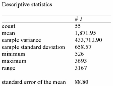 <strong>The following summarizes the amount of snowfall in Ontario over the past number of years. If 95% and 98% confidence intervals were developed to estimate the true average annual snowfall, What differences would exist?</strong> A) Standard errors B) Interval widths C) Z-values D) Both interval widths and Z-values