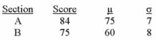<strong>Two business major students, in two different sections of economics, were comparing test scores. The following gives the students' scores, class mean, and standard deviation for each section. Which student scored better compared to the rest of their section? </strong> A) The student in section A. B) The student in section B. C) Both students scored the same. D) We are unable to determine who did better from the information given.