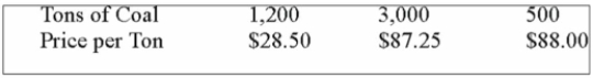 <strong>During the past six months, the purchasing agent bought: What is the weighted arithmetic mean price per ton?</strong> A) $87.25 B) $72.33 C) $68.47 D) $89.18 E) Weighted mean cannot be computed for this data set.