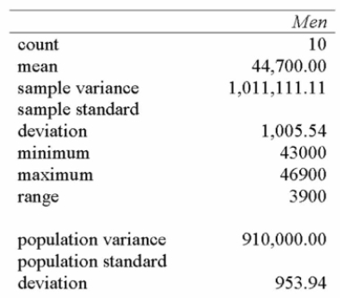 The printout below is a summary of the average annual earnings of male full time workers in Canada from 1999-2008. Determine the coefficient of variation.