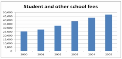 <strong>The chart below can be best described as </strong> A) Frequency Polygon B) Bar chart C) Pie chart D) Stacked bar chart E) Cumulative stacked bar chart