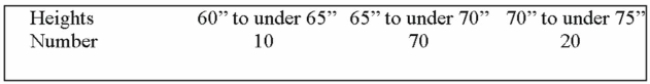 <strong>For the following distribution of heights, what are the limits for the class with the greatest Frequency? </strong> A) 64 and 70 B) 65 and 69 C) 65 and 70 D) 69.5 and 74.5