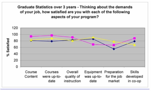 <strong>What type of graph is this? </strong> A) frequency polygon B) multiple frequency polygon C) bar chart D) stacked bar chart E) cumulative frequency polygon