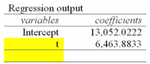 Listed below is the net sales in $ million for Home Depot Inc., and its subsidiaries from 1994 to 2003.   Using the printout below, what are the estimated sales for 2011?  