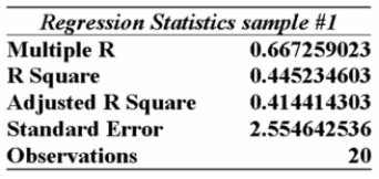 <strong>Information was collected from employee records to determine whether there is an association Between an employee's age and the number or workdays they miss. Partial excel results are Summarized below from two different samples: Given this information alone, would you decide to continue with the regression analysis for sample #1 or #2 or both?</strong> A) Continue with both samples, because the sample sizes are over 15. B) Continue with sample #1 because the multiple r value is larger than that of sample #2. C) Continue with sample #2 because the multiple r value is larger than that of sample #1. D) Don't continue with either sample, because the standard error values are more than 2. E) Don't continue with either sample, because the sample sizes are too small to be of use.