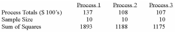 <strong>A manufacturer of automobile transmissions uses three different processes. The management Ordered a study of the production costs to see if there is a difference among the three processes. A Summary of the findings is shown below. What is the critical value of F at the 5% level of significance?</strong> A) 19.45 B) 3.00 C) 3.35 D) 3.39