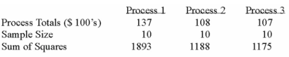 <strong>A manufacturer of automobile transmissions uses three different processes. The management Ordered a study of the production costs to see if there is a difference among the three processes. A Summary of the findings is shown below. What is the sum of squares for the treatment?</strong> A) 67.80 B) 58.07 C) 149.34 D) 23.47