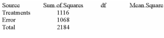 Given the following Analysis of Variance table for three treatments each with six observations. What is the critical value of F at the 5% level of significance?