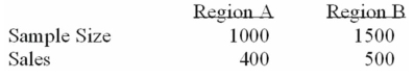 <strong>To compare the effect of weather on sales of soft drinks, a soda manufacturer sampled two regions Of the country with the following results. Is there a difference in sales between the 2 regions? i. Using the 1% level of significance, the critical value is ±2.58. ii. The z-statistic is 3.40. iii. Your decision is to reject the null hypothesis.</strong> A) (i), (ii), and (iii) are all correct statements. B) (i) and (ii) are correct statements but not (iii). C) (i) and (iii) are correct statements but not (ii). D) (ii) and (iii) are correct statements but not (i). E) (ii) is a correct statement but not (i) and (iii).