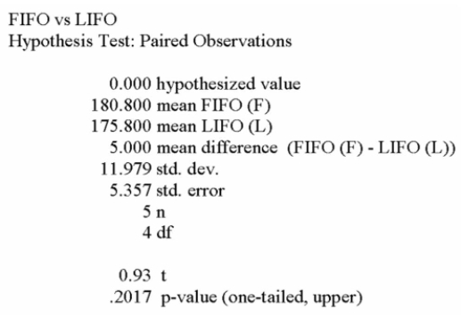 Accounting procedures allow a business to evaluate their inventory at LIFO (Last In First Out) or FIFO (First In First Out). A manufacturer evaluated its finished goods inventory (in $1000) for five Products both ways. Based on the following results, is LIFO more effective in keeping the value of His inventory lower? What is the decision at the 5% level of significance?