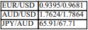 Calculate the EUR/AUD cross OFFER rate. You are given the following exchange rates: ?