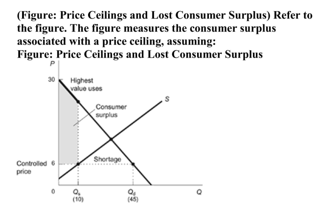 <strong> </strong> A)the worst-case scenario. B)the best-case scenario. C)random allocation of the product between highest-valued and lowest-valued users. D)total consumer surplus is maximized in the market. <div style=padding-top: 35px> 