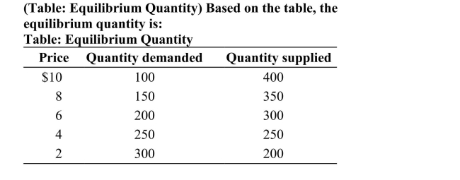 <strong> </strong> A)10. B)250. C)100 and 400. D)275.5.