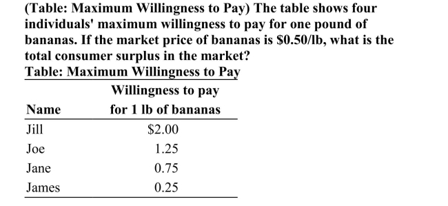 <strong> </strong> A)$4.00 B)$2.50 C)$2.75 D)$4.25