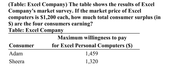 <strong> </strong> A)$380 B)$415 C)$345 D)$5,145