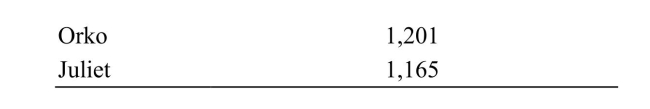 <strong> </strong> A)$380 B)$415 C)$345 D)$5,145