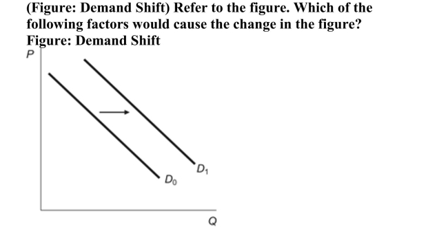 <strong> I. a decrease in the price of a complement goodII. a decrease in the price of the productIII. a decrease in the price of a substitute goodIV. an increase in taxes</strong> A)I only B)II only C)I, II, and III only D)I and IV only