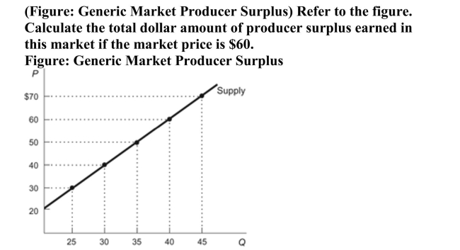<strong> </strong> A)$800 B)$1,600 C)$2,400 D)$1,200