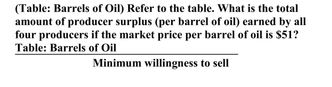 <strong> </strong> A)$65.25 B)$81.76 C)$87.75 D)$93.74