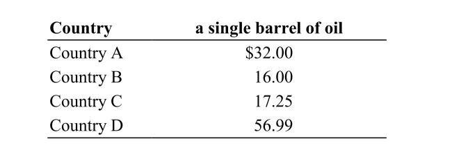 <strong> </strong> A)$65.25 B)$81.76 C)$87.75 D)$93.74