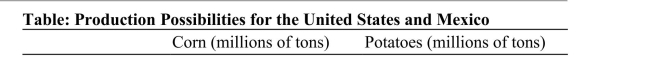 <strong> (Table: Production Possibilities for the United States and Mexico)According to the table on Production Possibilities for the United Statesand Mexico, Mexico's opportunity cost of producing each ton of potatoesis ______, while the United States' opportunity cost of producing each tonof potatoes is ______.</strong> A)0.125 tons of potatoes; 0.2 tons of potatoes B)eight tons of corn; 0.2 tons of potatoes C)eight tons of corn; five tons of corn D)five tons of corn; 0.2 tons of corn