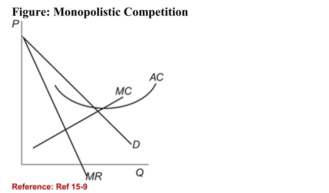 <strong> (Figure: Monopolistic Competition) Refer to the figure.Suppose the figure represents a firm that operates in amonopolistic competitive market. In the long run you wouldexpect price in this market to:</strong> A)stay the same. B)increase as unprofitable firms leave the industry. C)decrease to the point that P = AC. D)decrease to the point that P = MC.