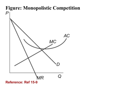 <strong> (Figure: Monopolistic Competition) Refer to the figure.Suppose the figure represents a firm that operates in amonopolistic competitive market. In this market in the longrun you would expect:</strong> A)both demand and price to stay the same. B)both demand and price to increase as unprofitable firms leave the industry. C)demand to decrease and price to fall to the point that P = AC. D)demand to shift left and decrease price to the point that P = MC.