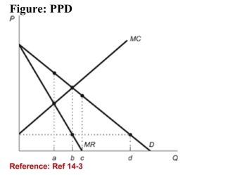 <strong> (Figure: PPD) Refer to the figure. Which of the followingstatements best explains why a firm that perfectly pricediscriminates would sell additional units beyond a units ofoutput?</strong> A)A firm will not sell beyond a units of output.The firm will only sell exactly a, as it is the profit-maximizing rate of output For this firm. B)The marginal cost is less than consumers' willingness to pay for these units. C)The marginal cost is greater than consumers' willingness to pay for these units. D)A firm will not sell beyond a units of output, since the marginal cost is greater than the marginal revenue for these Units.