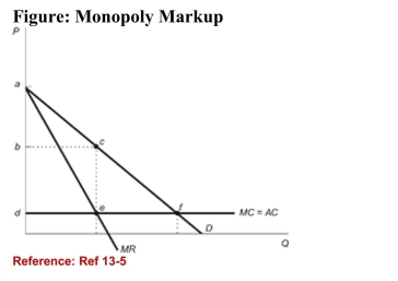 <strong>  (Figure: Monopoly Markup) Refer to the figure. Consumersurplus under competition is represented by:</strong> A)triangle abc. B)triangle cef. C)square bcde. D)triangle adf. <div style=padding-top: 35px> 