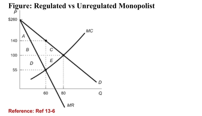<strong>  (Figure: Regulated vs Unregulated Monopolist) Refer to thefigure. Calculate consumer surplus when this monopoly isregulated.</strong> A)$6,400 B)$2,800 C)$3,600 D)$400 <div style=padding-top: 35px> 
