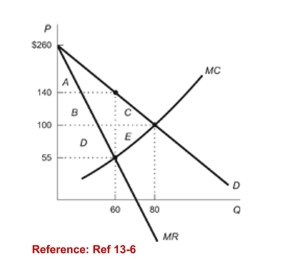<strong>Figure: Regulated vs Unregulated Monopolist   (Figure: Regulated vs Unregulated Monopolist) Refer to thefigure. Calculate the change in consumer surplus from anunregulated monopoly to a regulated monopoly.</strong> A)$6,400 B)$2,800 C)$400 D)$3,600 <div style=padding-top: 35px> 