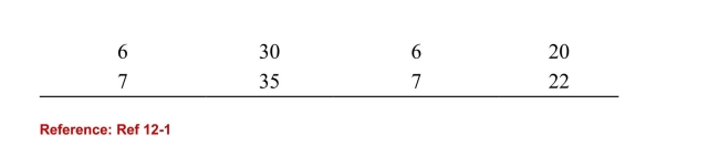 <strong>    (Table: Oil Pumps) Refer to the table. An oil producer ownstwo pumps: Oil Pump One and Oil Pump Two. If the marketprice of oil is $20 per barrel, how many barrels of oil getproduced?</strong> A)4 B)14 C)10 D)6 <div style=padding-top: 35px> 