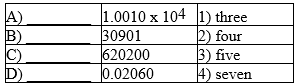 For each of the measurements, determine the number of significant figures present. Specify your answers using the choices on the right. 