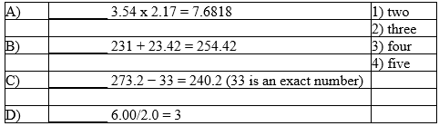 For each of the calculator-completed calculations on the left, determine the correct number of significant figures that the answer should have. Give your response using the choices on the right. 