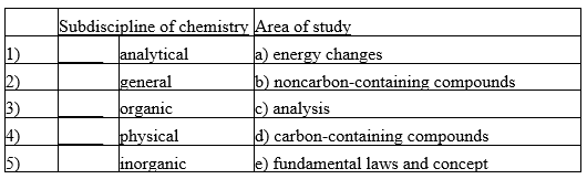 The vastness and volume of chemical information about our world requires that chemistry be divided into subdisciplines. Match the area of study to its subdiscipline of chemistry by placing the appropriate letter in each blank space provided. 