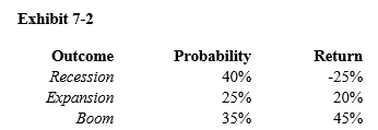 <strong> -Given Exhibit 7-2, what is the expected variance?</strong> A) 943.19% B) 1058.69% C) 49.27% D) 32.54%