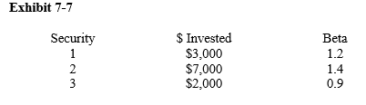 <strong>? -Given Exhibit 7-7, what is the portfolio beta?</strong> A) 0.4987 B) 0.9273 C) 0.3791 D) 1.2667