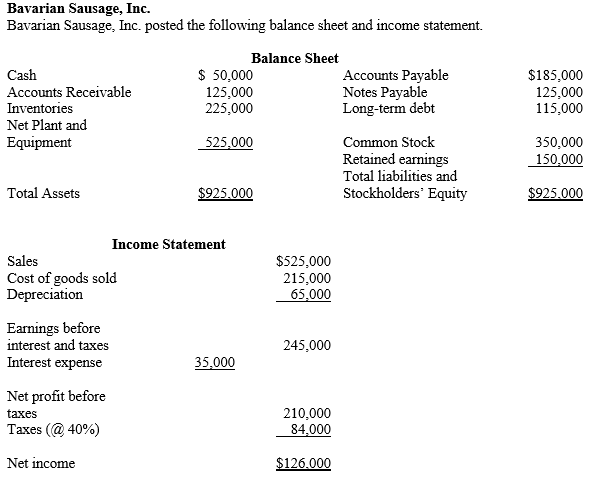 <strong> -What is Bavarian Sausage, Inc.'s operating cash flow?</strong> A) $394,000 B) $191,000 C) $226,000 D) $359,000