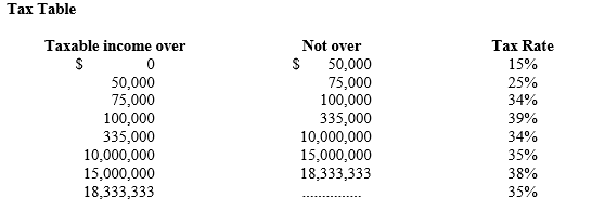 <strong> -Refer to Tax Table. First Watch, Inc. has a pretax income of $3,755,250. What is the company's tax liability?</strong> A) $1,276,785 B) $1,390,571 C) $1,464,548 D) $563,288