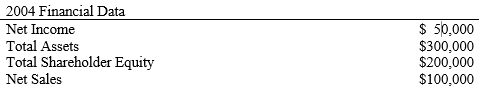 <strong>Consider the following financial information for Classic City Ice Cream Corporation: What is the total asset turnover for the firm in 2004?</strong> A) 16.67% B) 25.00% C) 33.33% D) 40.00%