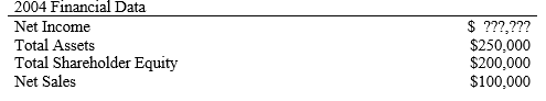 <strong>Consider the following financial information for Classic City Ice Cream Corporation: If the return on equity is 20%, what was Net Income for 2004?</strong> A) $25,000 B) $40,000 C) $50,000 D) $65,000