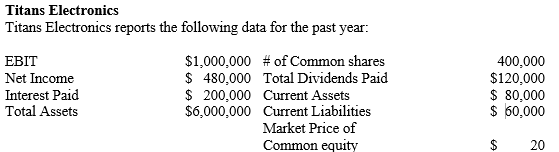 <strong> -What is the current P/E ratio for the Titans?</strong> A) 8.00 B) 10.00 C) 15.50 D) 16.67