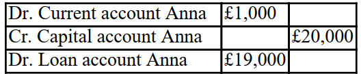 <strong>The partnership is having some cash difficulties and Anna agrees to leave the balance of what she is owed on loan to the partnership for 2 years. What is the double entry that is required to close off Anna's accounts in the partnership? Thomas, Anna and Barry are in partnership together sharing profits and losses equally. Anna decides to leave on the 31 December 20X0. The balances on the partnership capital accounts, current accounts And loan accounts with the partners at this date are as follows: </strong> A) B) C) D)