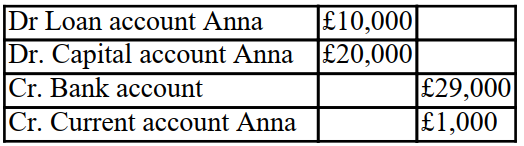<strong>The partnership is having some cash difficulties and Anna agrees to leave the balance of what she is owed on loan to the partnership for 2 years. What is the double entry that is required to close off Anna's accounts in the partnership? Thomas, Anna and Barry are in partnership together sharing profits and losses equally. Anna decides to leave on the 31 December 20X0. The balances on the partnership capital accounts, current accounts And loan accounts with the partners at this date are as follows: </strong> A) B) C) D)