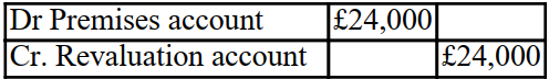 <strong>Partner X is leaving and a new partner is joining the firm. The revaluation account after all the Assets and liabilities were adjusted to their fair value has a credit balance carried down of £100,000. Assuming there are two partners X and Y, sharing the profits and losses equally. What is the double entry to clear the revaluation account?</strong> A) B) C) D)