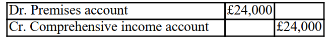<strong>Partner X is leaving and a new partner is joining the firm. The revaluation account after all the Assets and liabilities were adjusted to their fair value has a credit balance carried down of £100,000. Assuming there are two partners X and Y, sharing the profits and losses equally. What is the double entry to clear the revaluation account?</strong> A) B) C) D)