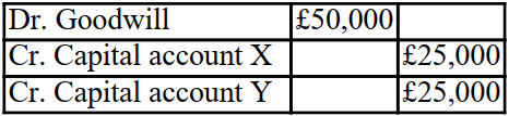 <strong>There are two partners (X and Y) in a partnership and they share profits and losses equally. At the end of the year Y decides to retire and a new partner Z joins. X and Z agree to share profits and losses in the ratio 75%:25%. Goodwill is valued at £50,000. What will the net adjustment for goodwill be to the Partners' capital accounts?</strong> A) B) C) D)