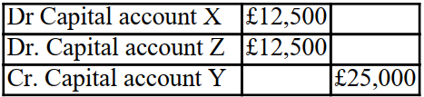 <strong>There are two partners (X and Y) in a partnership and they share profits and losses equally. At the end of the year Y decides to retire and a new partner Z joins. X and Z agree to share profits and losses in the ratio 75%:25%. Goodwill is valued at £50,000. What will the net adjustment for goodwill be to the Partners' capital accounts?</strong> A) B) C) D)